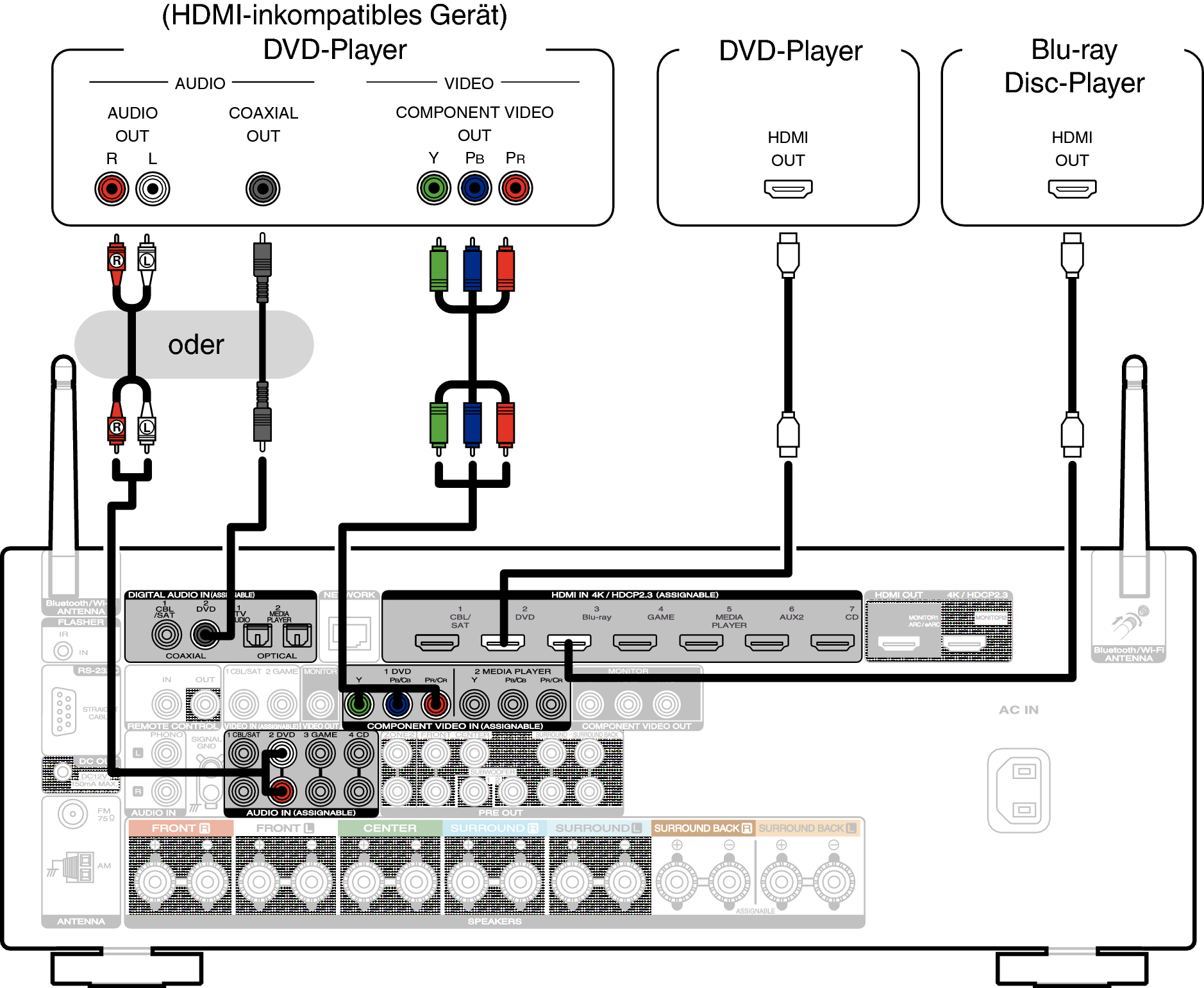 Conne DVD S54U